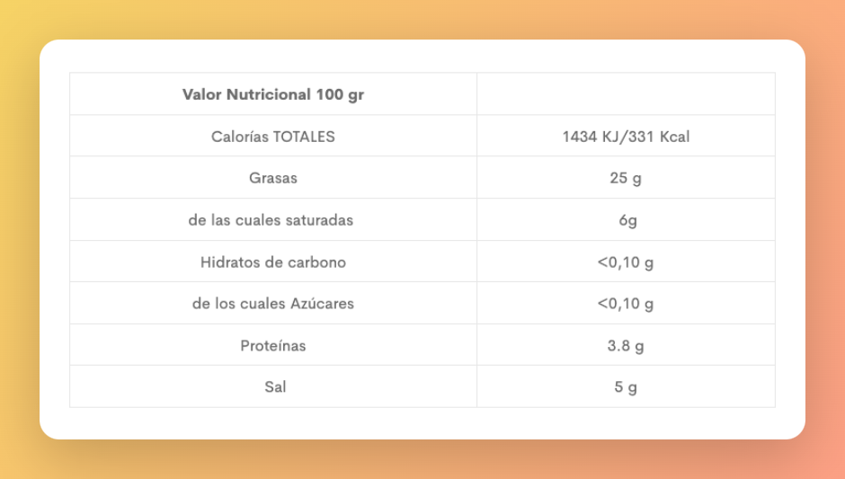 valores nutricionales jamon iberico para saber si el jamon iberico engorda